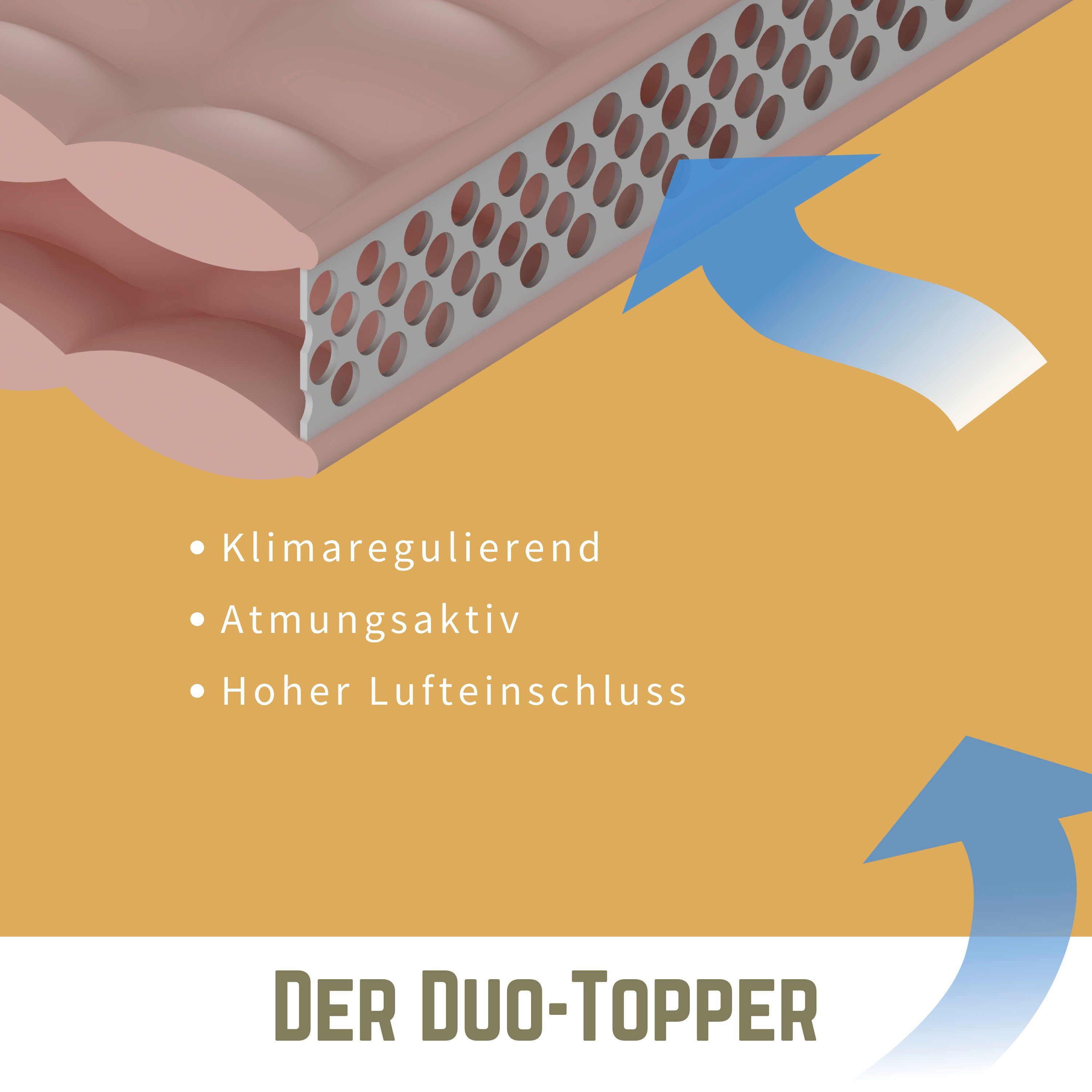 Jekatex Matrasdek Duo premium 5 sterren allergievriendelijk topper, duurzame vezel, verschillende maten