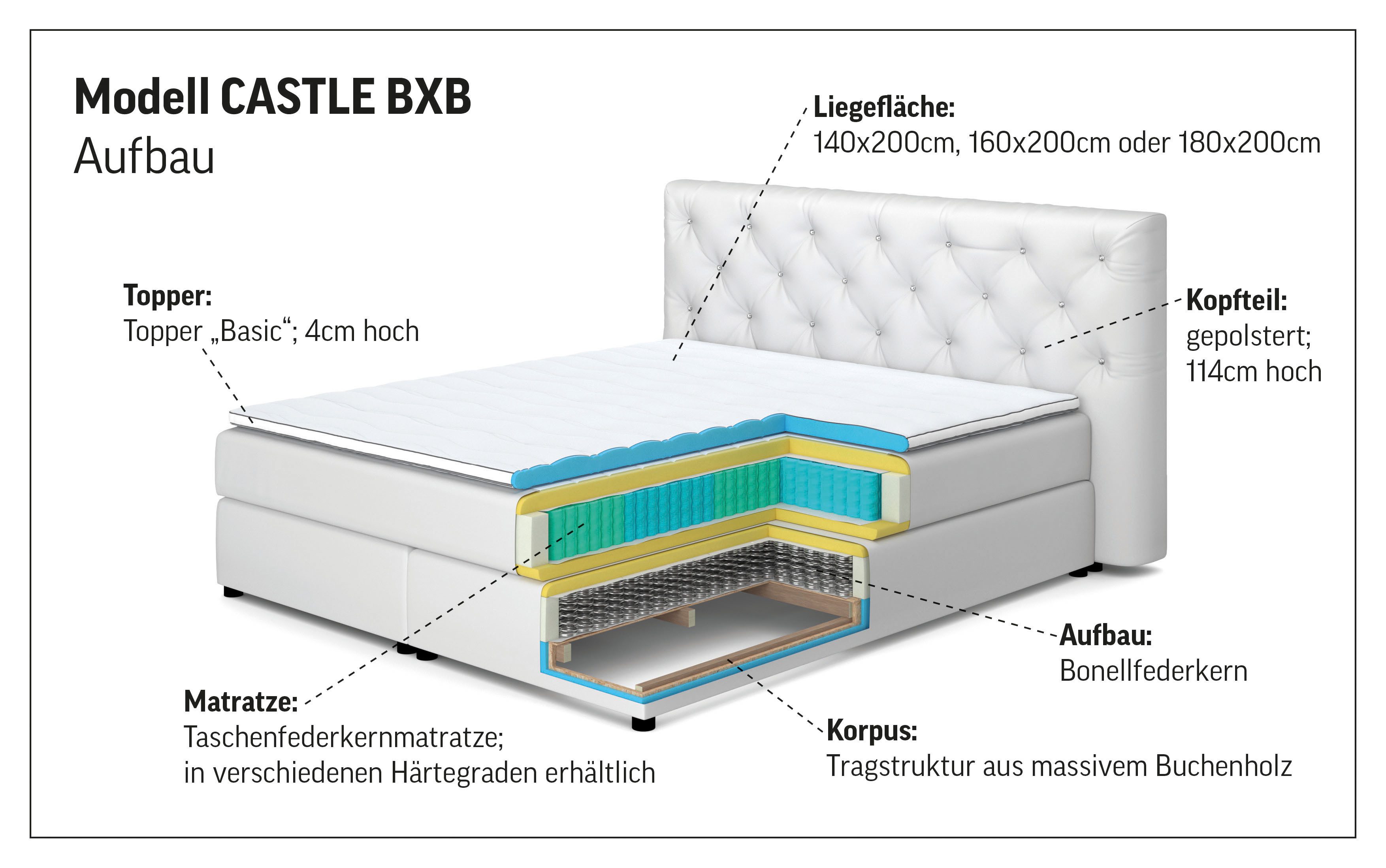 COTTA Boxspring Castlerock met strass-steentjes in het hoofdeinde, incl. topper