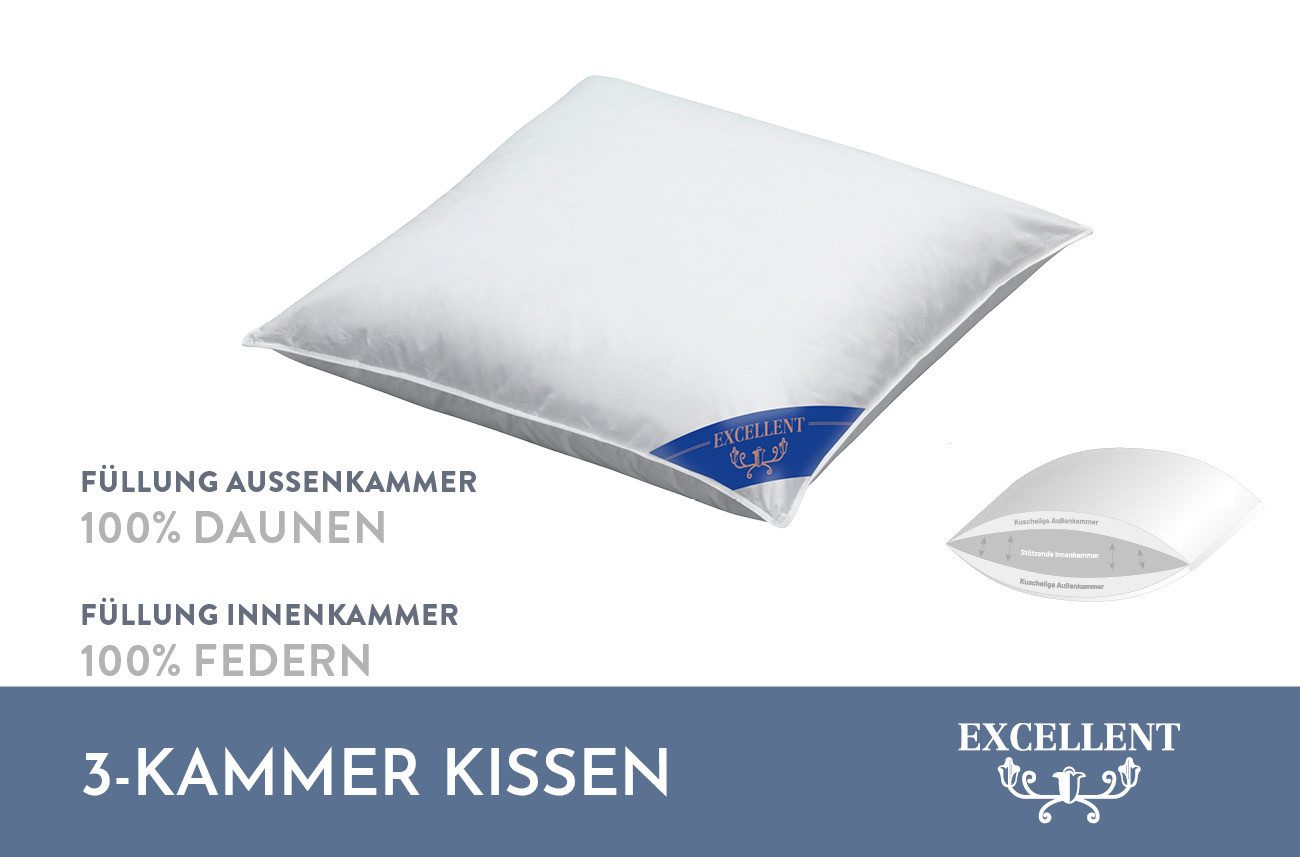 Excellent 3-kamer-hoofdkussen Kussens 40x80 & 80x80 cm en in de bespaarset! Kussen 40x80 & 80x80 cm, allergievriendelijk (voor huisstofallergie)