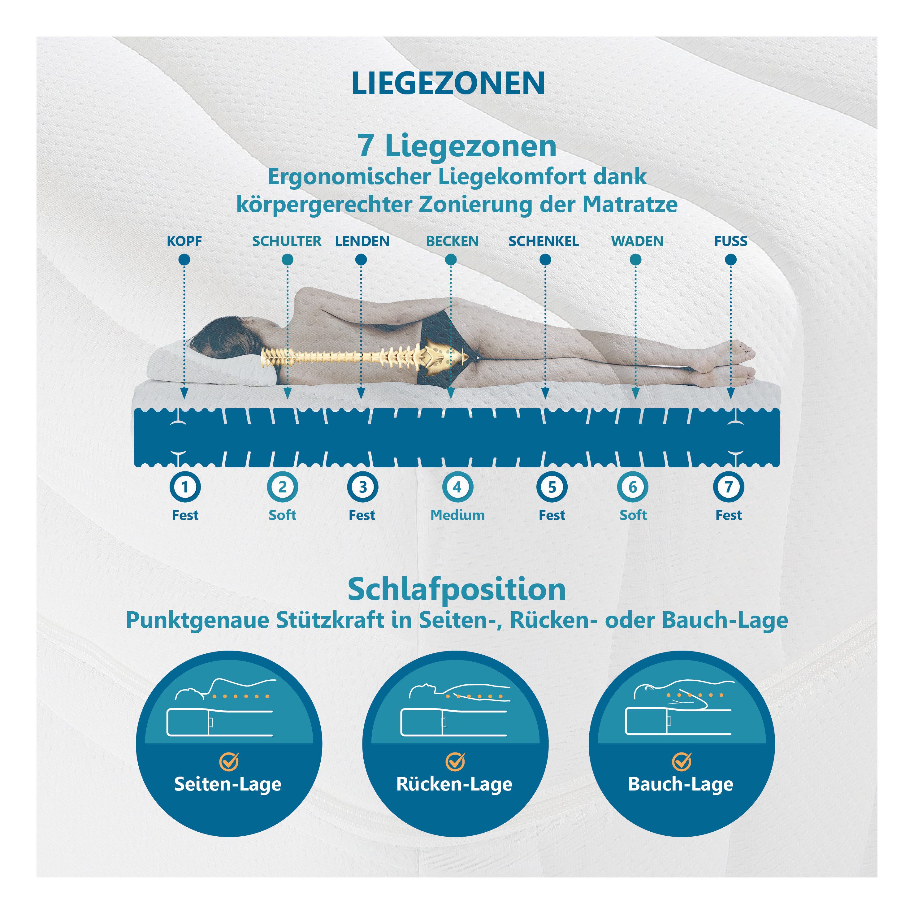 Beco Comfortschuimmatras Grand Majestic, matras in luxe hoogte, ideaal voor senioren hoogte 32 cm