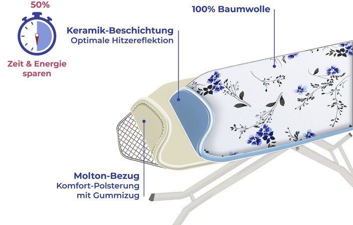 Maximex Strijkplankhoes Keramiek M floraal Strijktafelhoes met hitte-reflectie en padding, tot 126 x 41 cm