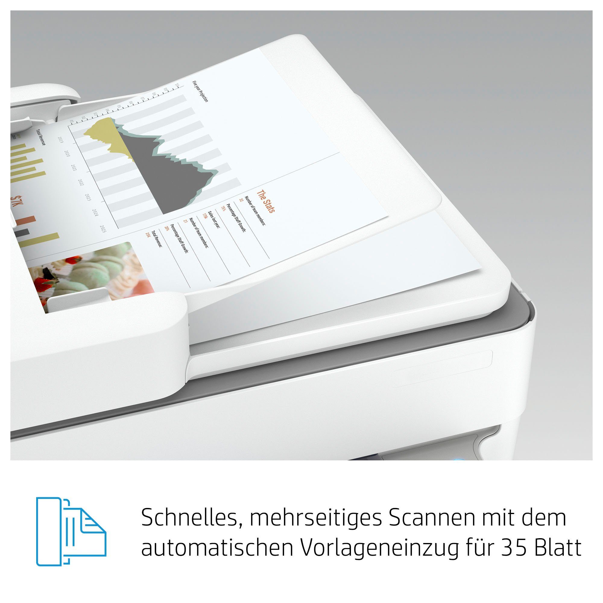 HP All-in-oneprinter ENVY 6420e