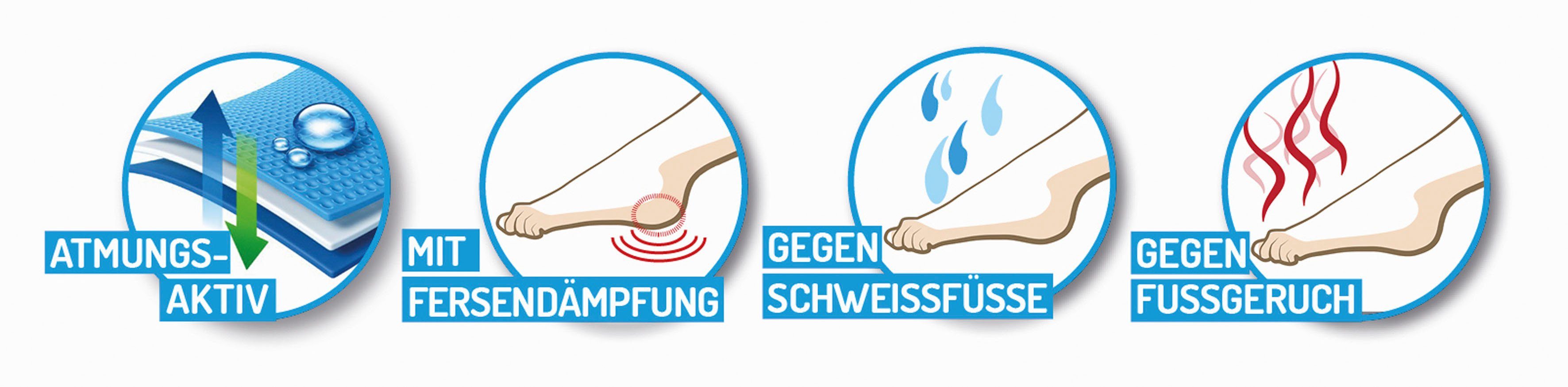 Fußgut Hielspoorhulp Voetbedinleg, speciale holle vorm voor hielontlasting stabiliserend, dempend, antibacterieel, vocht absorberend