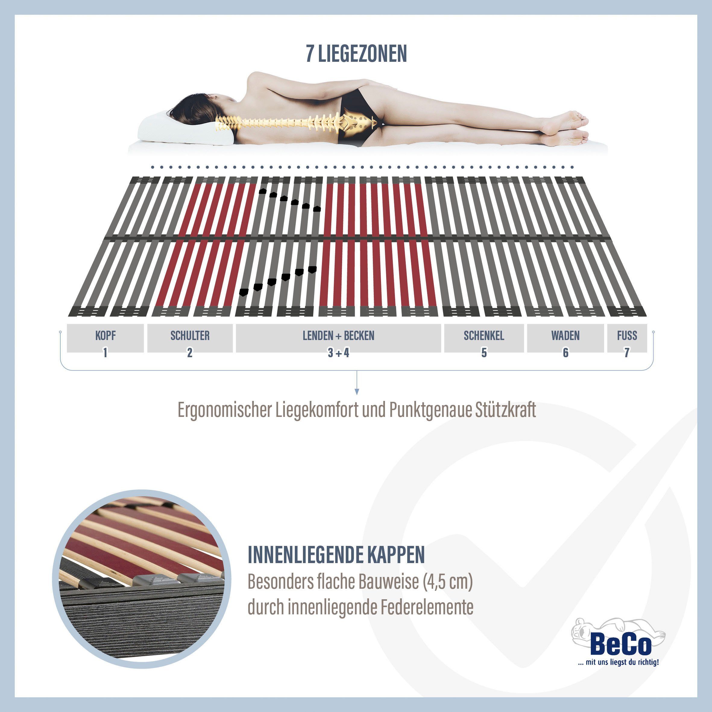 Beco Lattenbodem Tech ultraplat KF 7 ligzones, geringe hoogte (1 stuk)