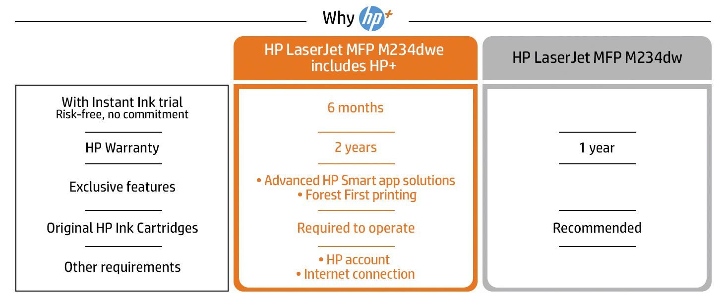 HP Laserprinter LaserJet MFP M234dwe s/w AiO All-in-oneprinter, HP+ Instant Ink compatibel