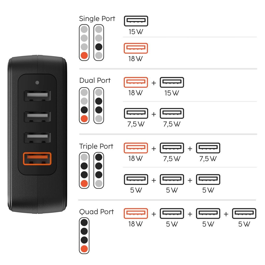 Hama USB-oplader USB oplaadstation met 4 poorten 33 watt, 4-in-1 USB oplader, Quick Charge 3.0