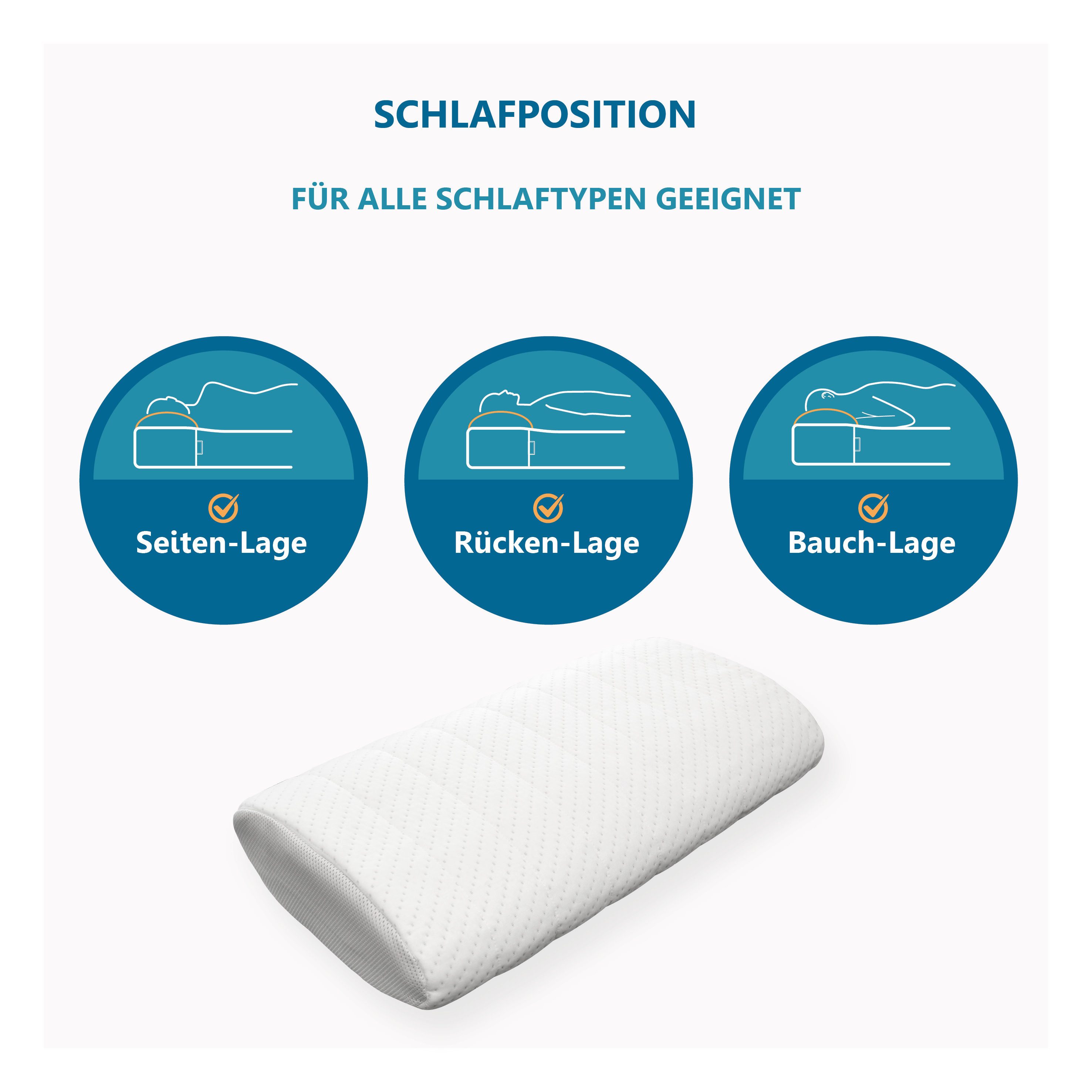 Beco Neksteunkussen Vario Flex met twee ligkanten!