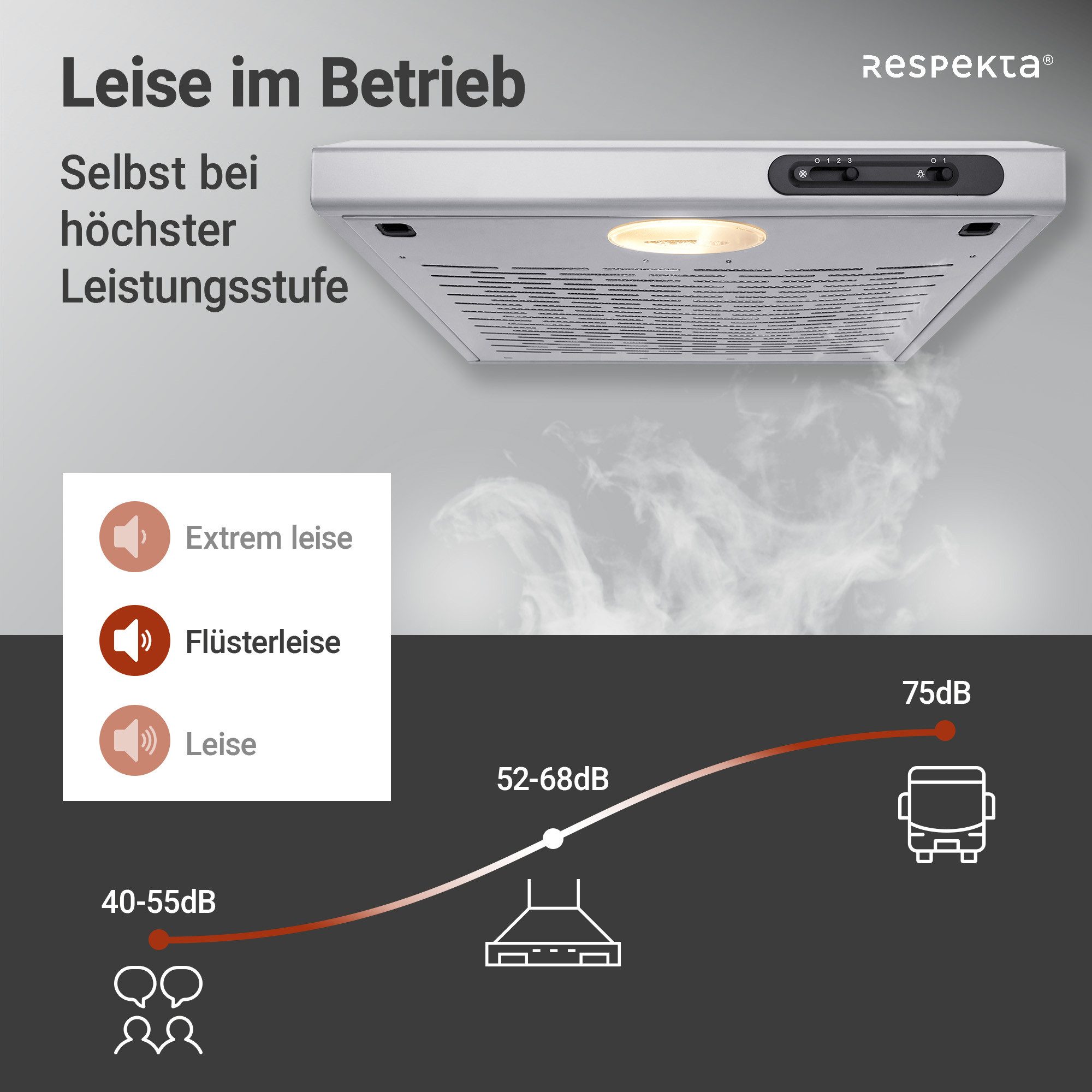 RESPEKTA Onderbouwkap DH 540 IXL