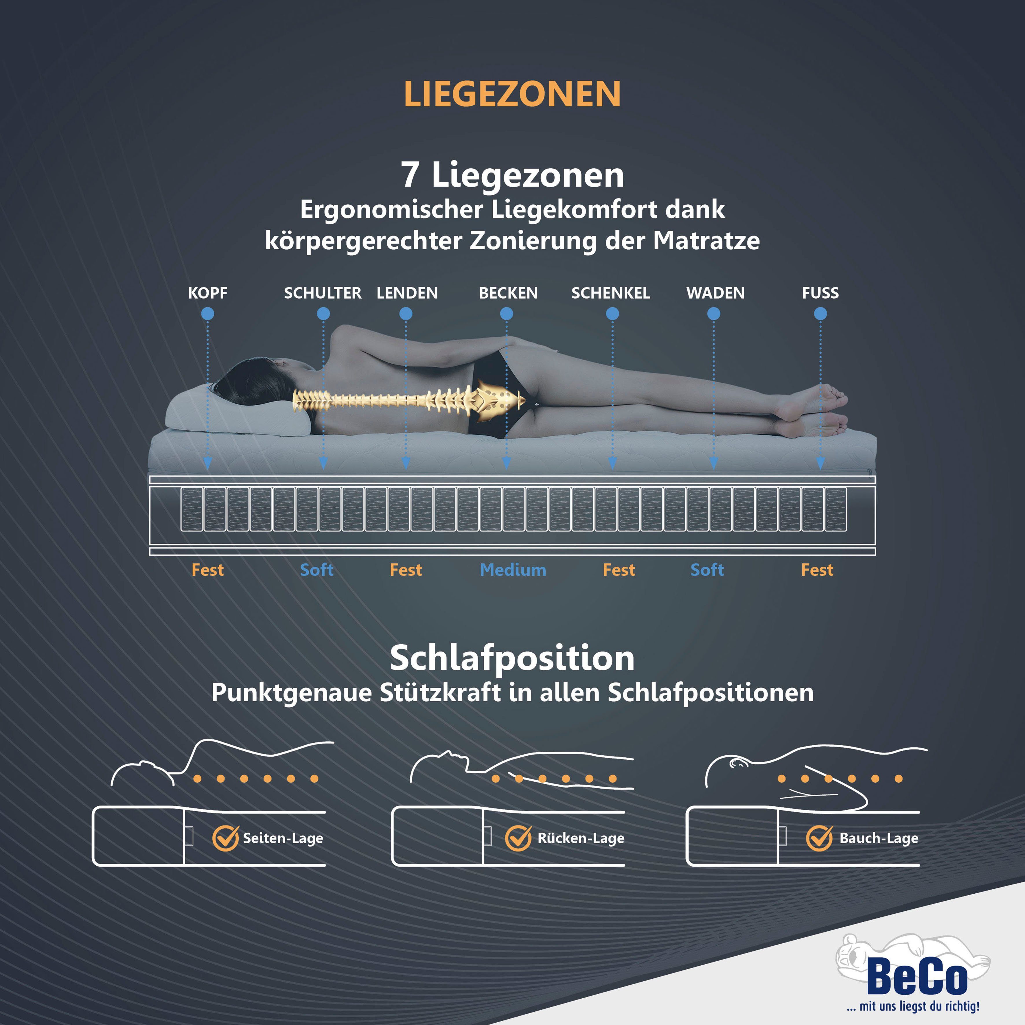 Beco Pocketveringsmatras GUMO TFK comfortabele matras in 90x200, 140x200 cm en andere afm hoogte 22 cm