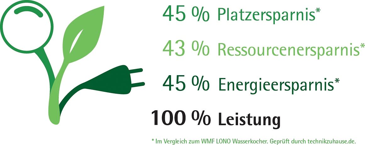 WMF Waterkoker KÜCHENminis®, 0,8 l