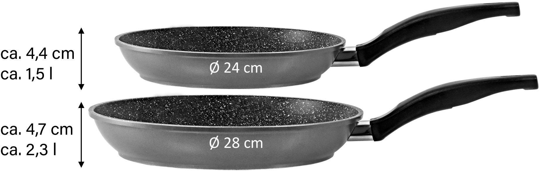 STONELINE Pannenset Inductie (set, 2-delig)