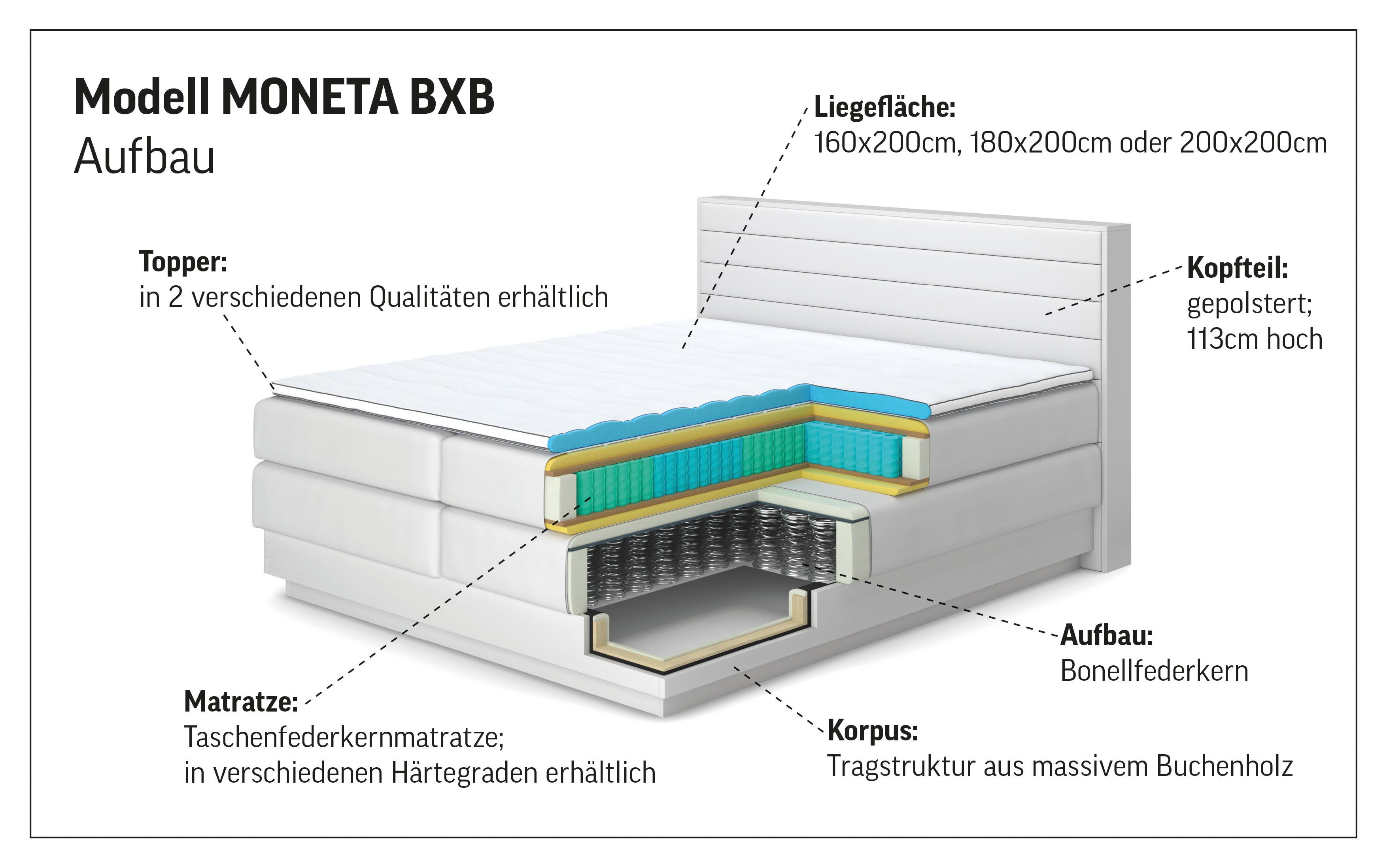 Home affaire Boxspring Cavan Eiken, met bedkist & topmatras, verschillende hardheden (ook H4)
