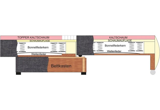 Bedbank met boxspringvering Bedbank met boxspringvering