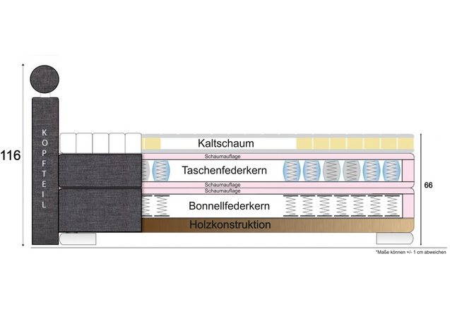 INOSIGN Boxspring met topmatras INOSIGN Boxspring met topmatras