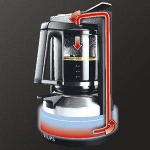 Krups Filterkoffieapparaat KM4689 T8, 1 l, met drukbrouwsysteem