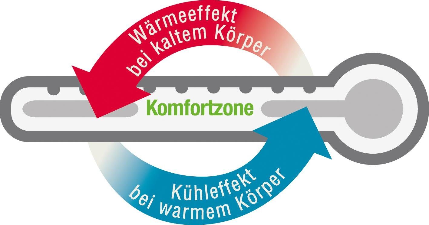 f.a.n. Frankenstolz Katoenen kussen Klima Active Plus effectief klimaatregulerend hoofdkussen