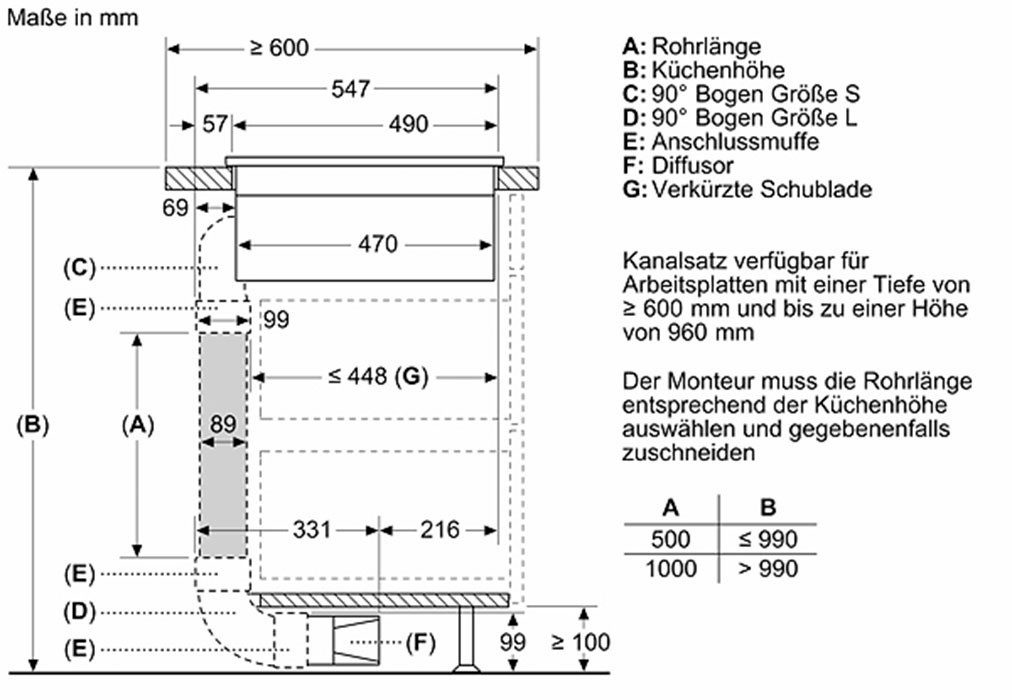SIEMENS Kookplaat met afzuigkap ED811HQ26E met vlak kanaal (set)
