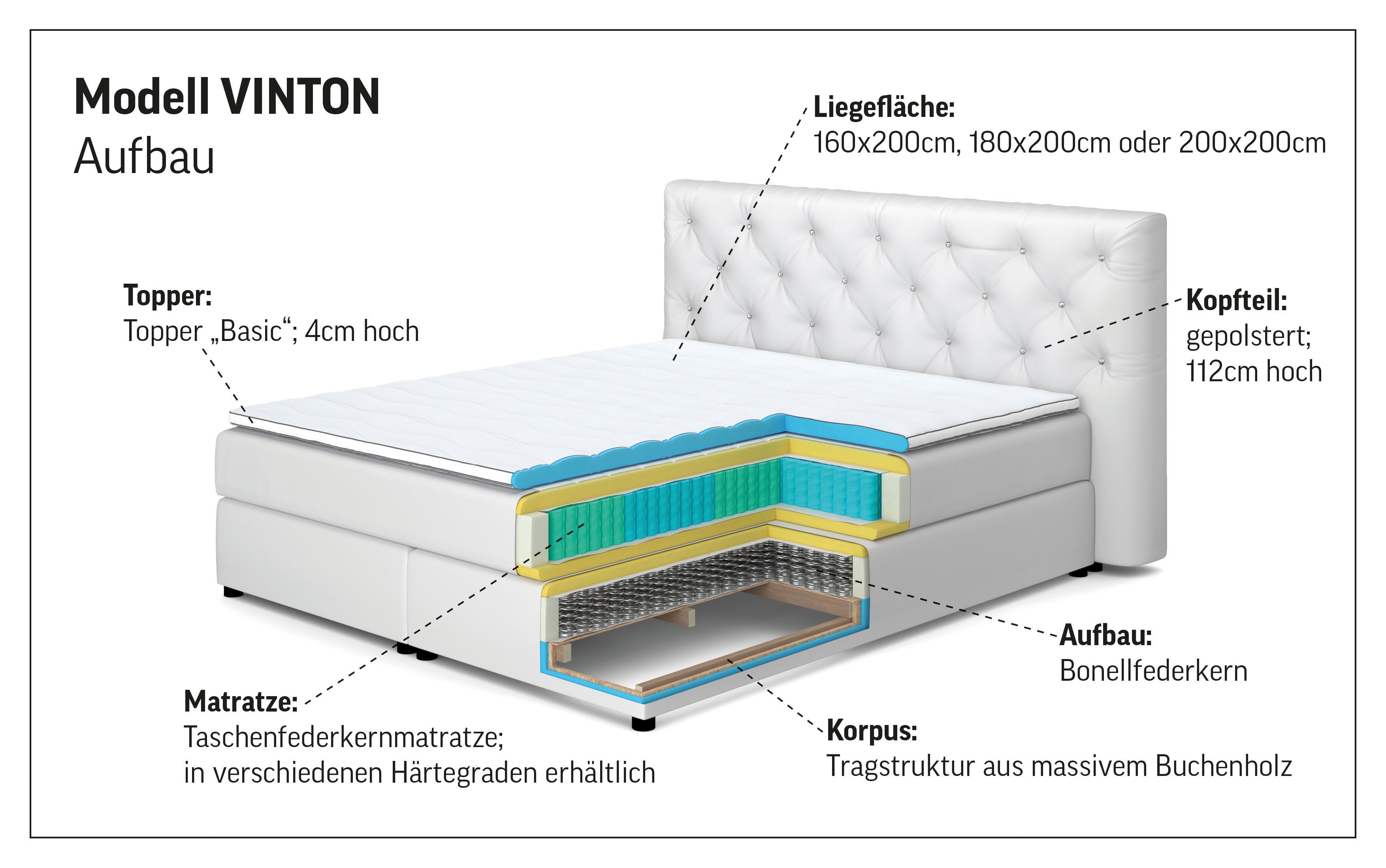 Places of Style Boxspring Vinton van eiken, met ledverlichting, verschillende hardheden (ook h4) (5-delig - 5-delig)