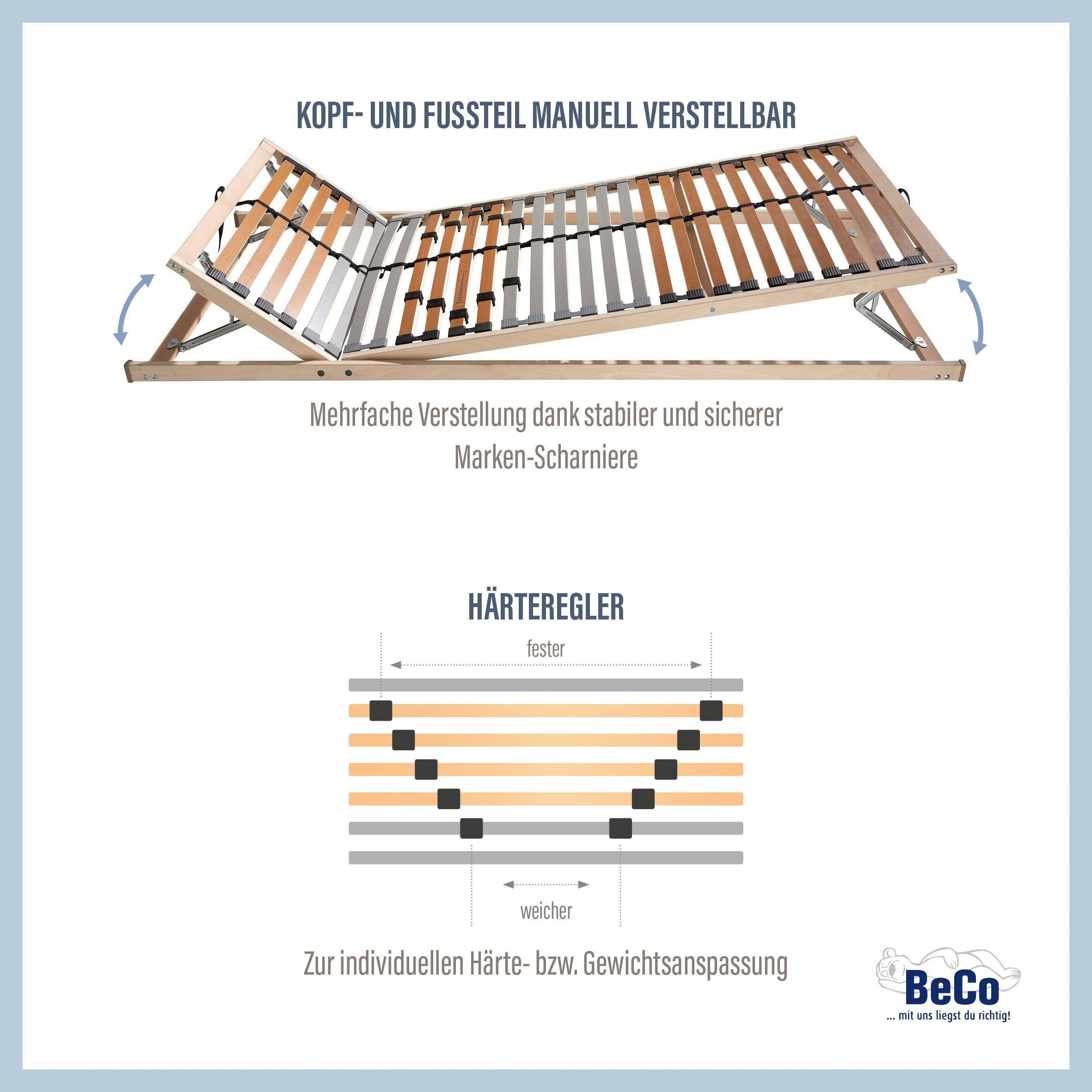Beco Lattenbodem Medistar Lattenbodem in platte constructie, in 90x200 cm en andere afm (1 stuk)