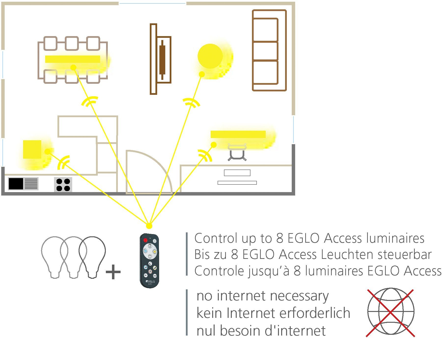 EGLO Plafondlamp SARSINA-A Bediening via afstandsbediening, nachtlicht (1 stuk)