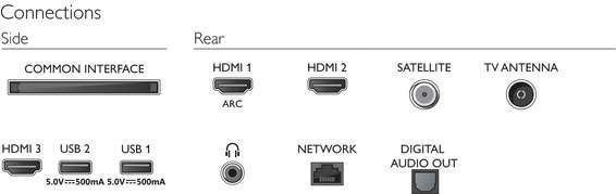 Philips Led-TV 32PFS6805/12, 80 cm / 32", Full HD, Smart TV