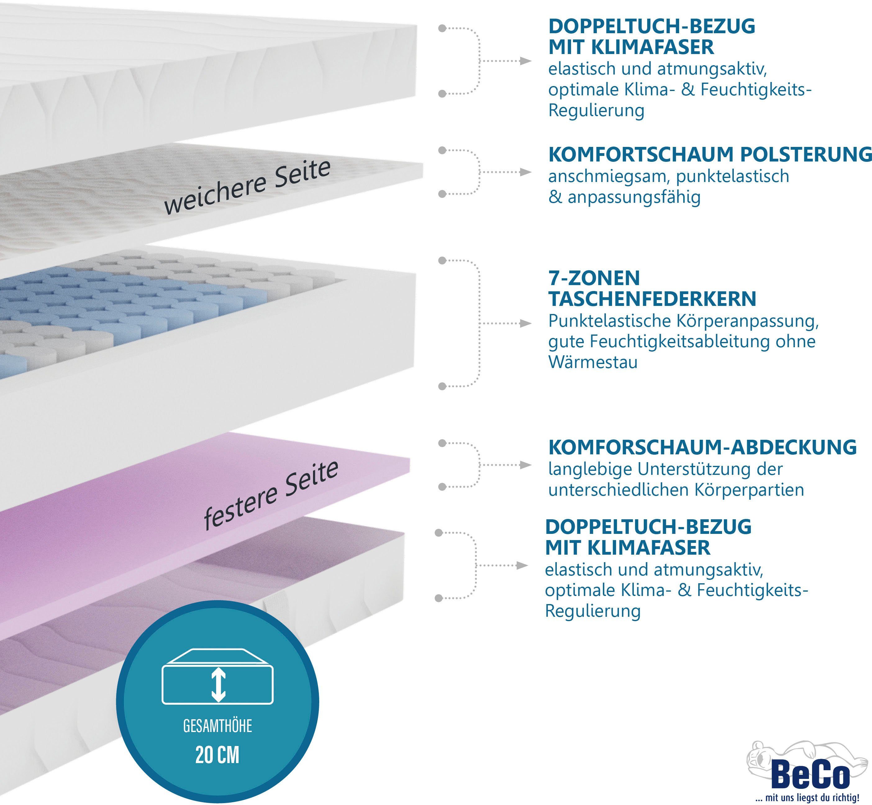 Beco Pocketveringsmatras "TFK Duoflex" hoogte 20 cm