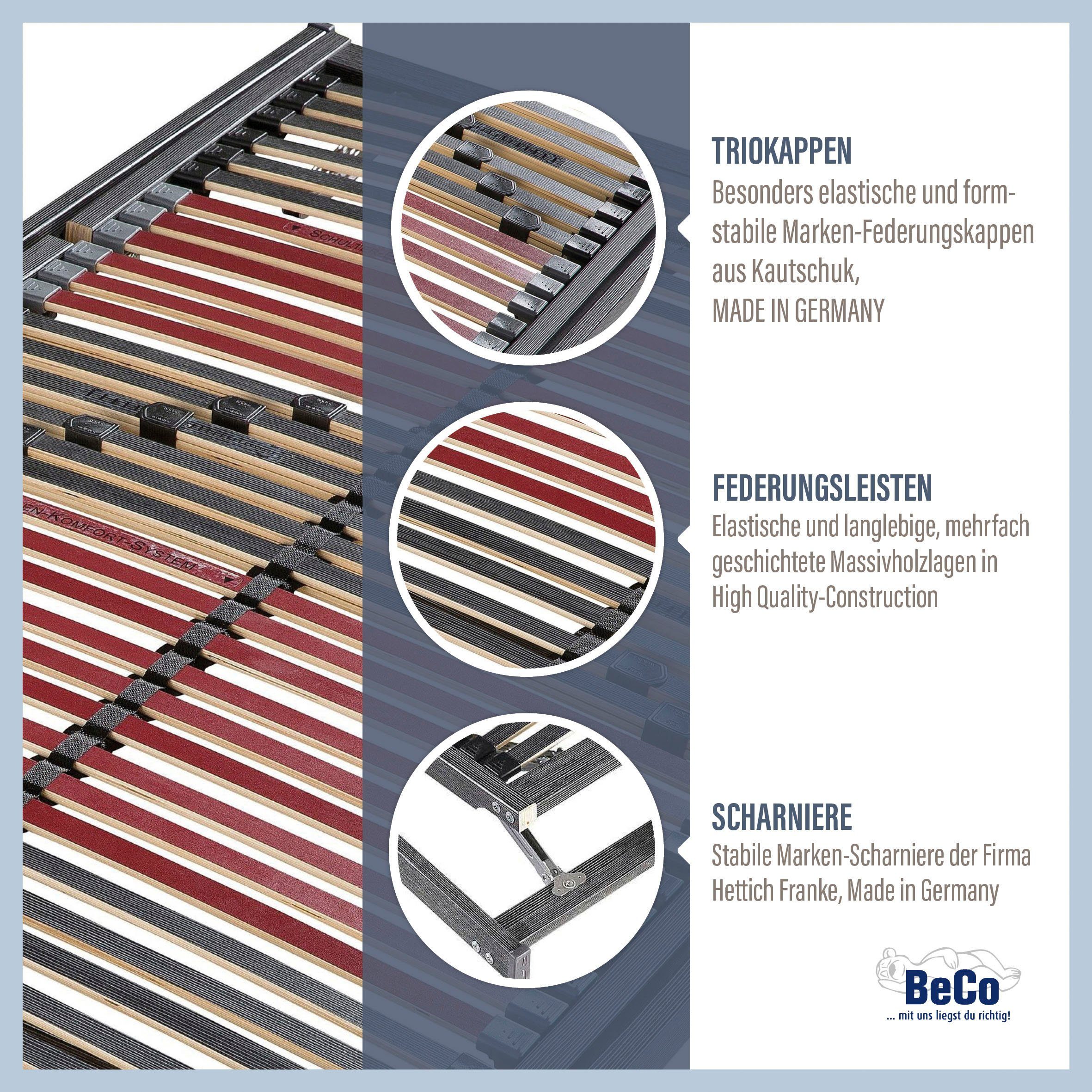 Beco Lattenbodem Tech ultraplat KF 7 ligzones, geringe hoogte (1 stuk)