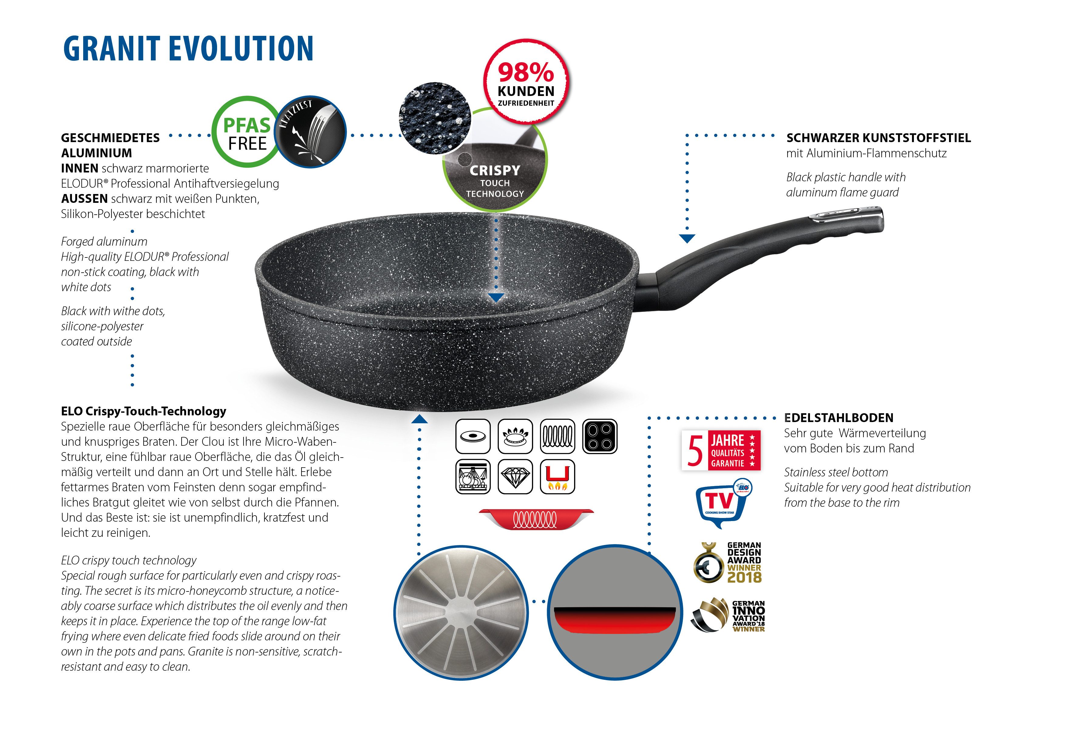Elo Hapjespan Granit Evolution Geschikt voor alle kookplaten, incl. inductie (1-delig)