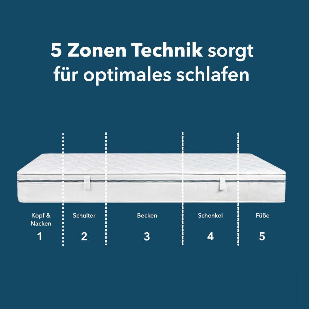 DI QUATTRO Comfortschuimmatras Visco air comfort luxe Tweezijdig te gebruiken matras met twee verschillend stevige ligzijden hoogte 16 cm