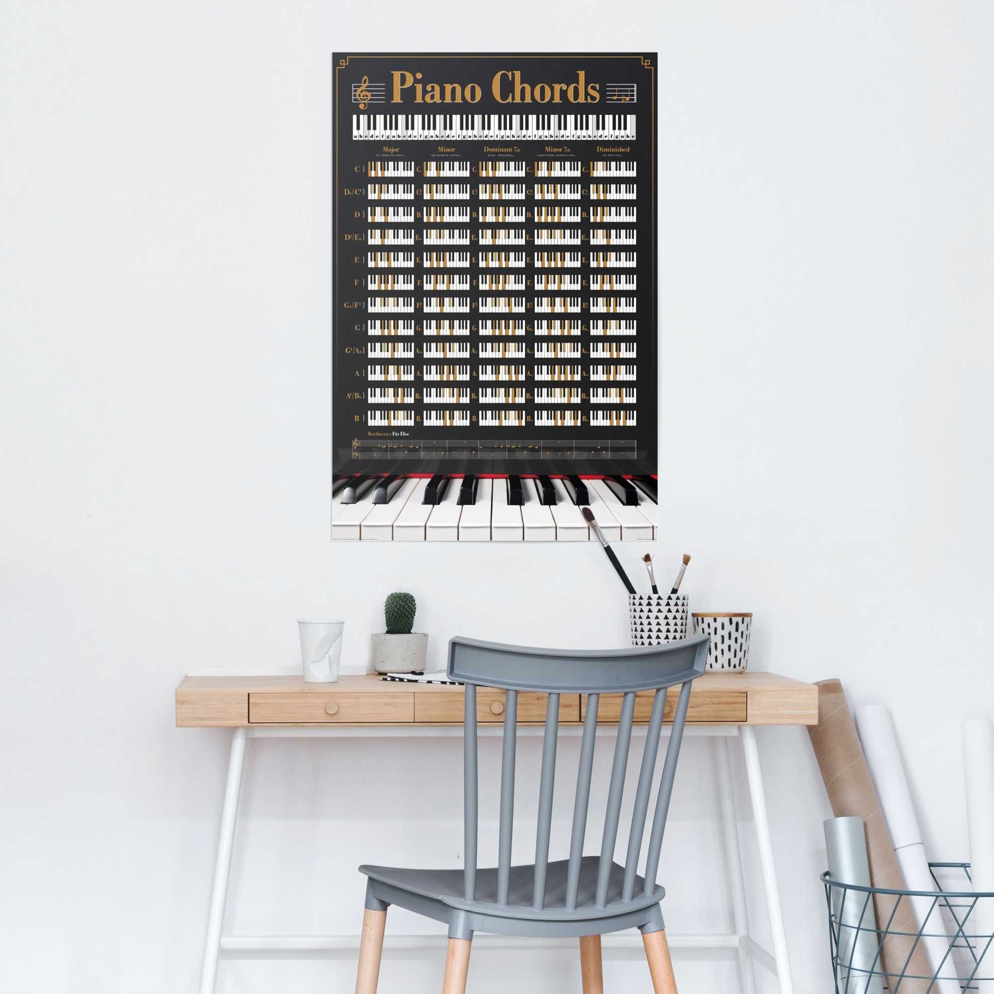 Reinders! Poster pianoakkoorden