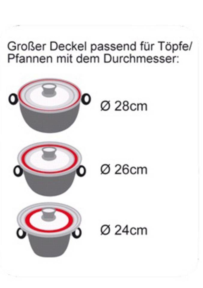 STONELINE Deksel STONELINE® voor 6 verschillende diameters (set, 2-delig)