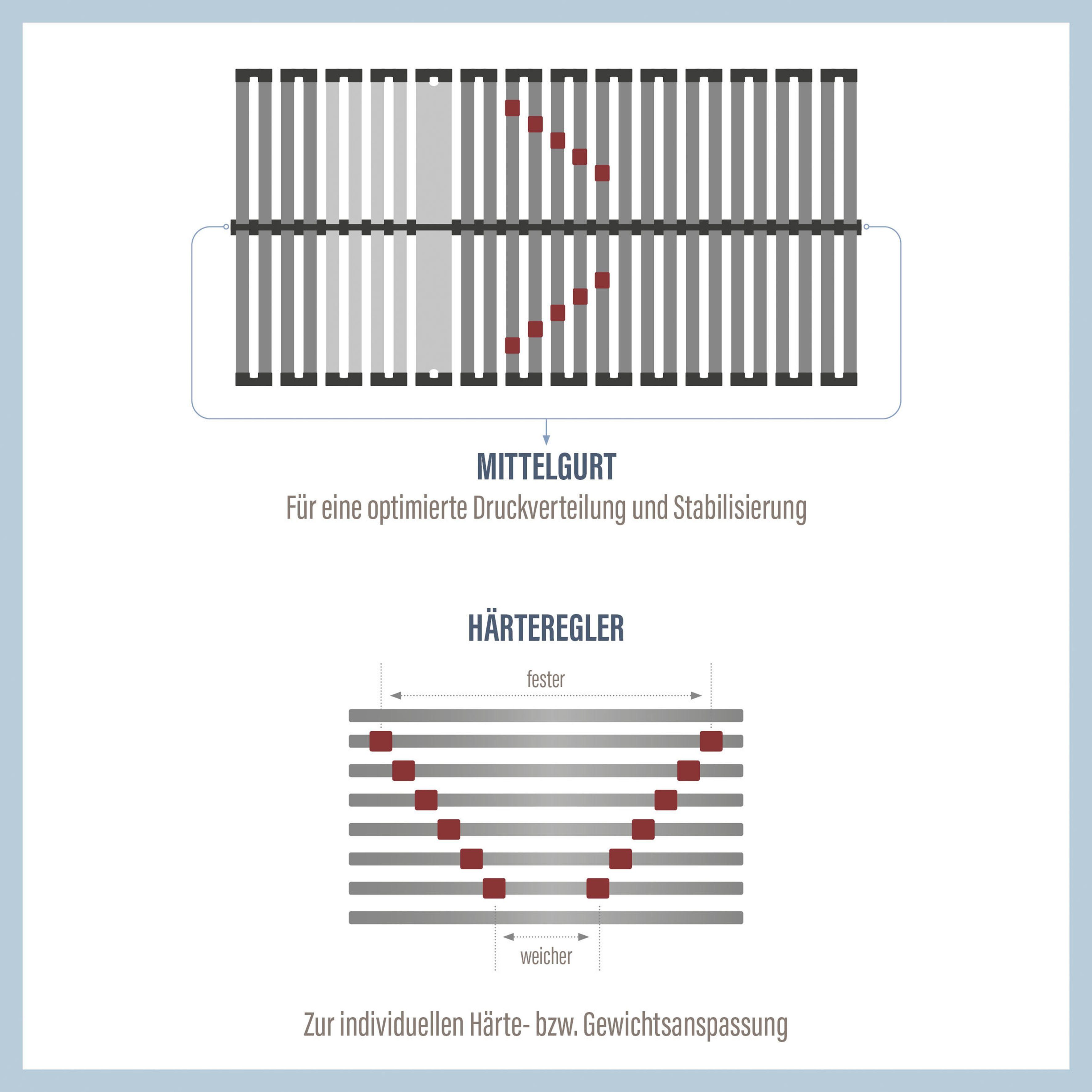 BeSports Lattenbodem duo Powerflex, lattenbodem in verschillende afmetingen (1 stuk)