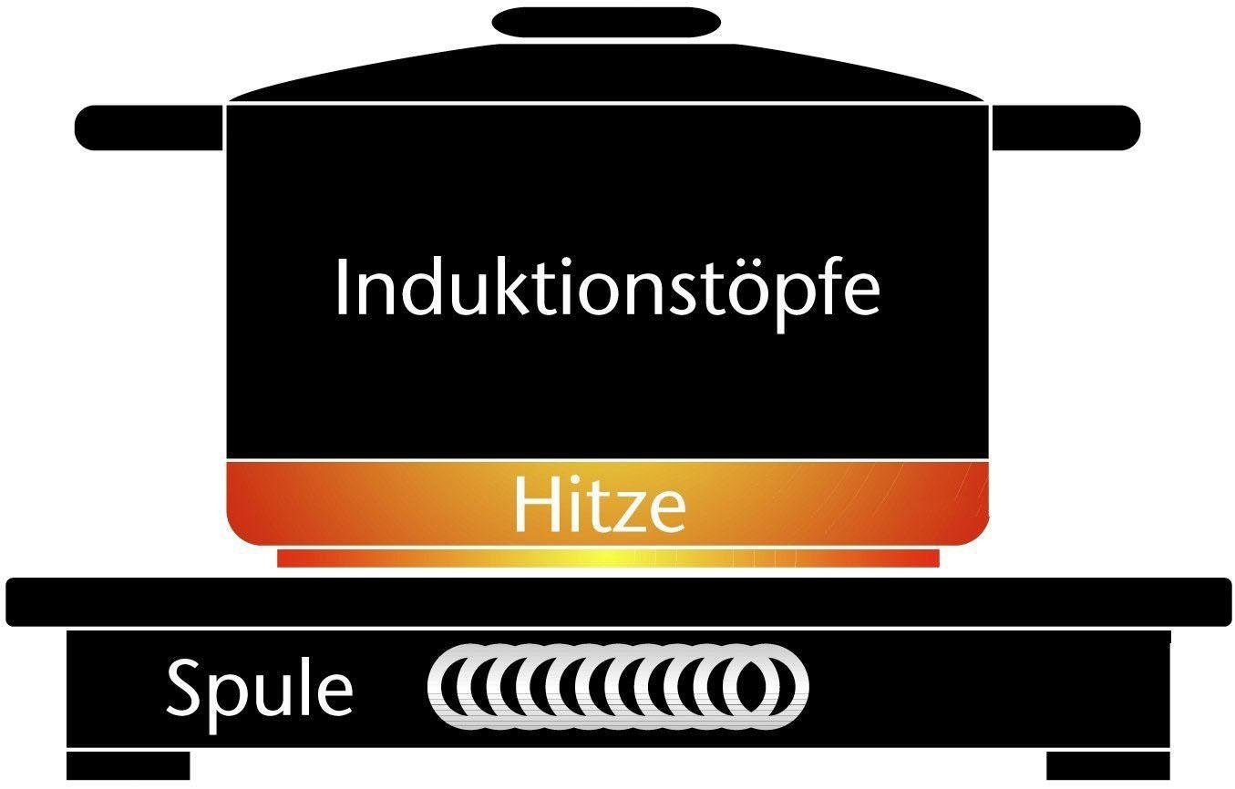 Caso Enkele inductiekookplaat 2225 CASO S-Line 2100