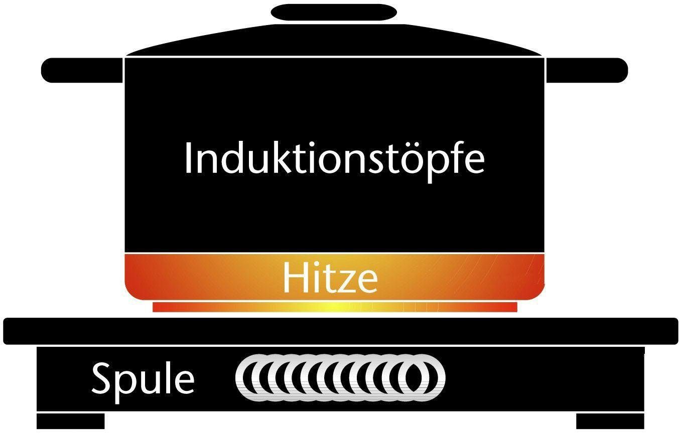 Caso Dubbele inductiekookplaat S-Line 3500