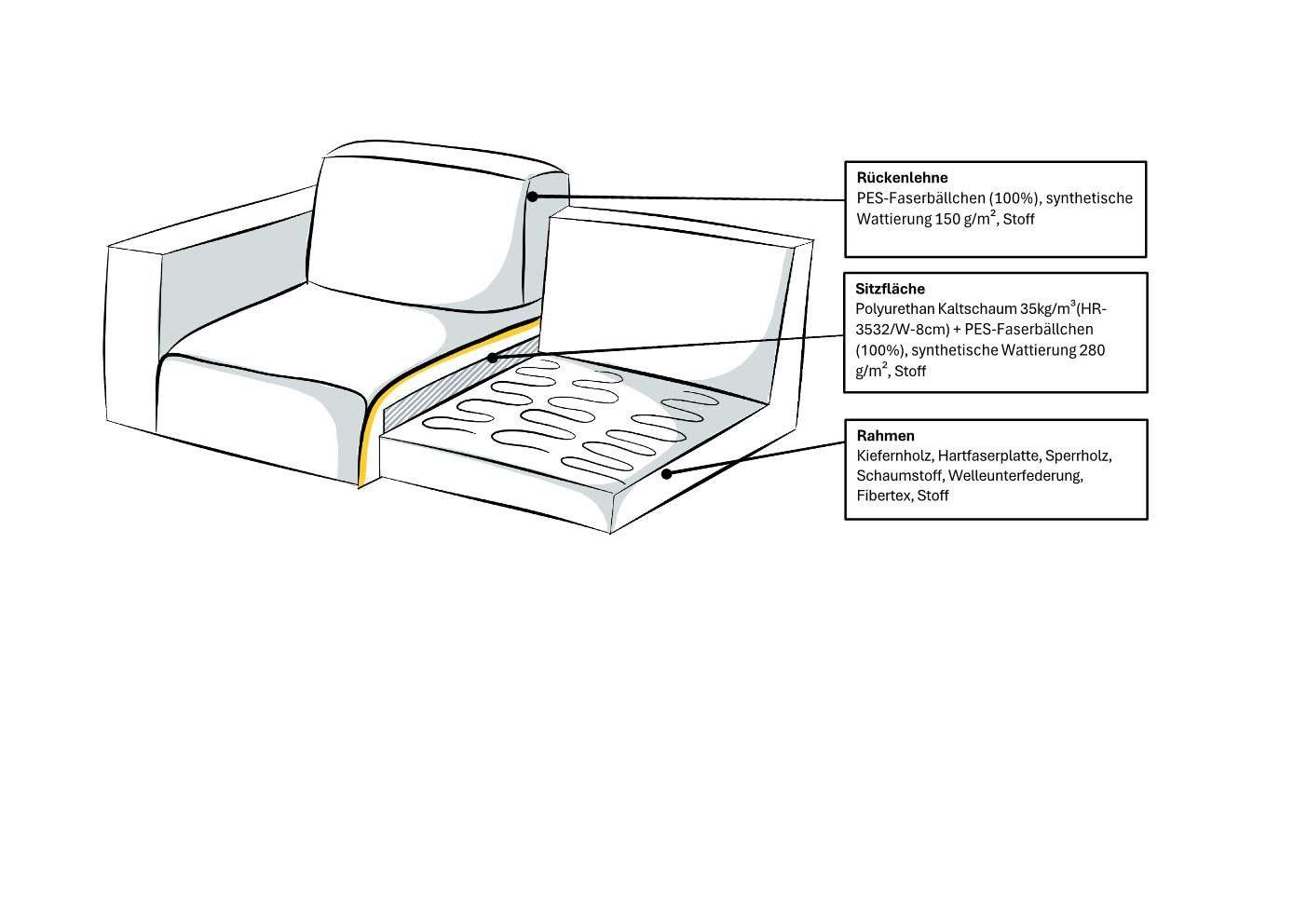 andas 3-zitsbank Joucas, Hoekbank, Breedte 244 cm extra diepe zitting, met vezelbalvulling voor meer zitcomfort (1 stuk)