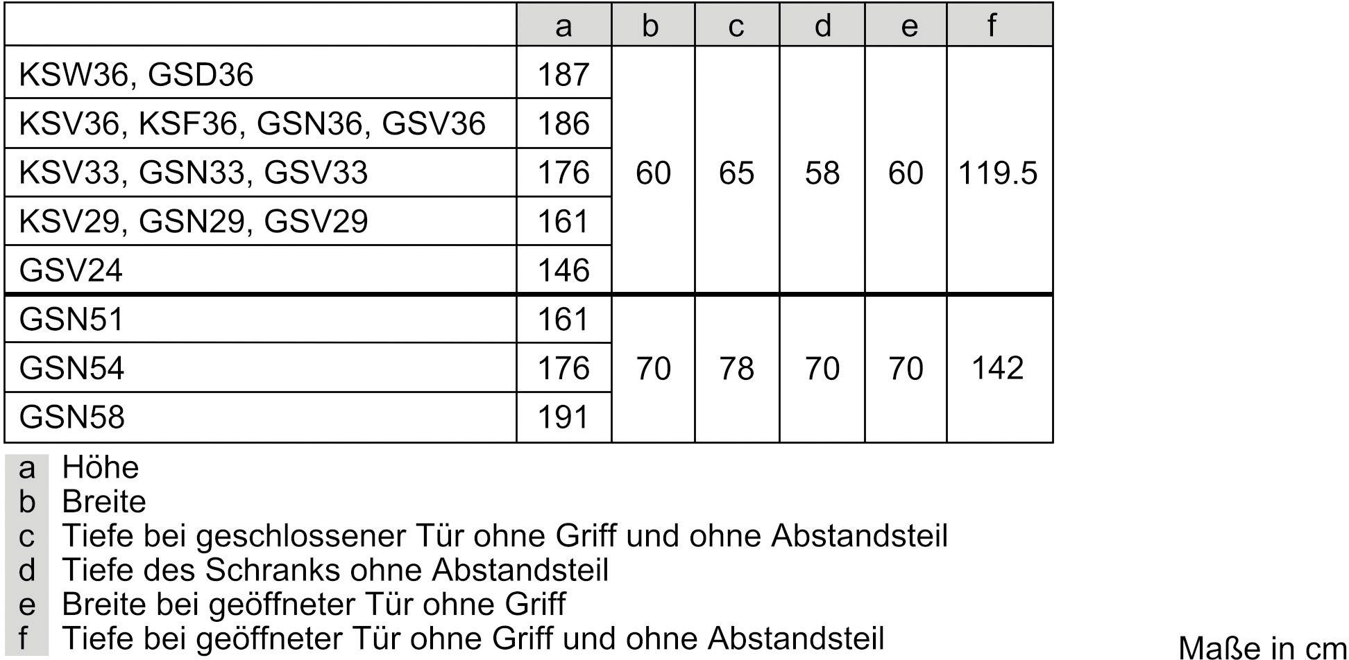 BOSCH Vrieskast GSN29VWEP