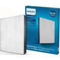 philips nanoprotect-filter fy1410-30 nanoprotect hepa-filter wit