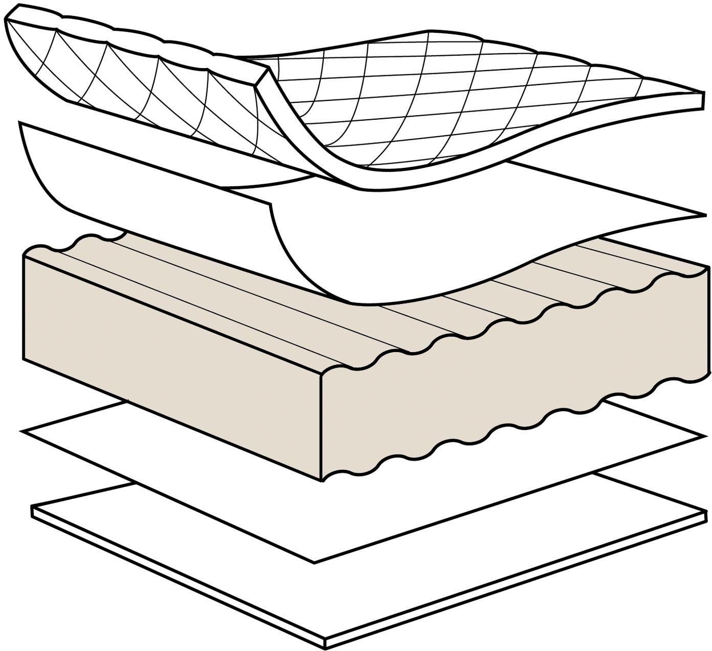 Zöllner Kindermatras Compact rolmatras (1 stuk)