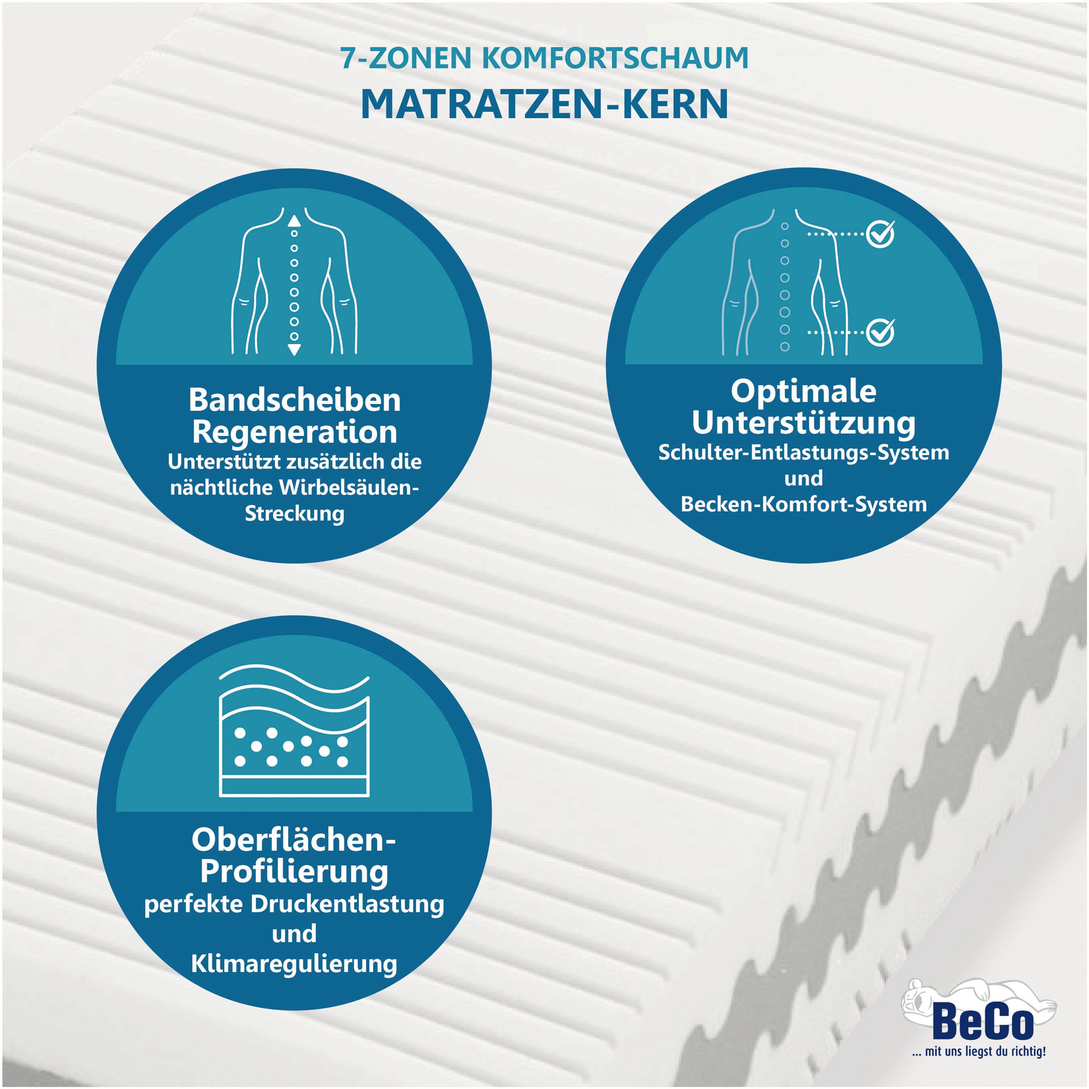 Beco Comfortschuimmatras Matras gigant trio KS, luxe-matrashoogte, in diverse afmetingen hoogte 30 cm