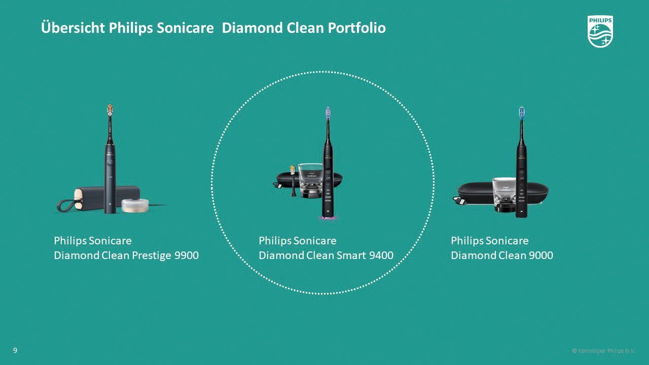 Philips Sonicare Elektrische tandenborstel DiamondClean 9400, HX9917 met geïntegreerde druksensor, 4 reinigingsprogramma's en 3 intensiteitsniveaus