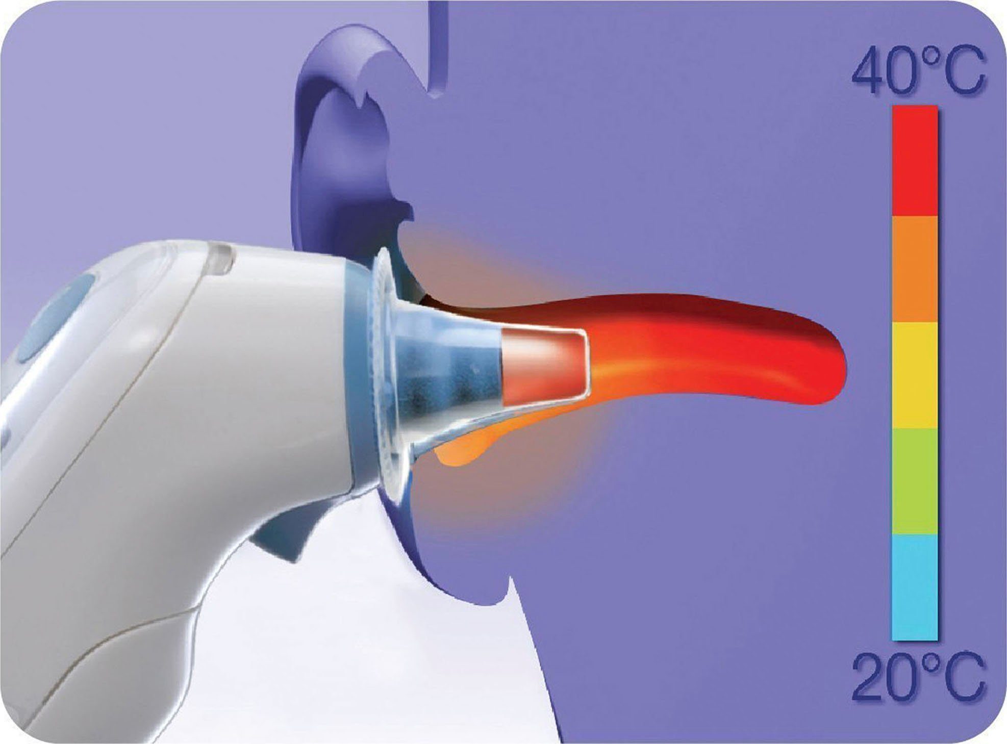 Braun Navulset beschermkapjes ThermoScan LF 40