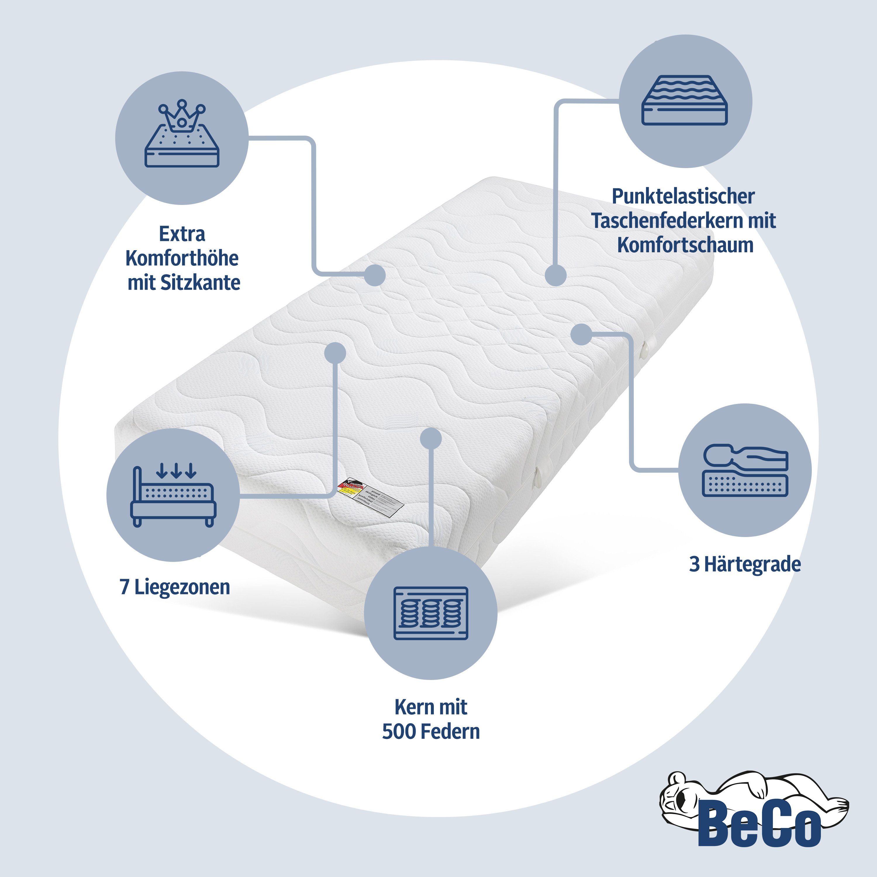Beco Pocketveringsmatras 5 sterren TFK met polyester of natuurlijke katoenen bekleding, verschillende maten hoogte 29 cm