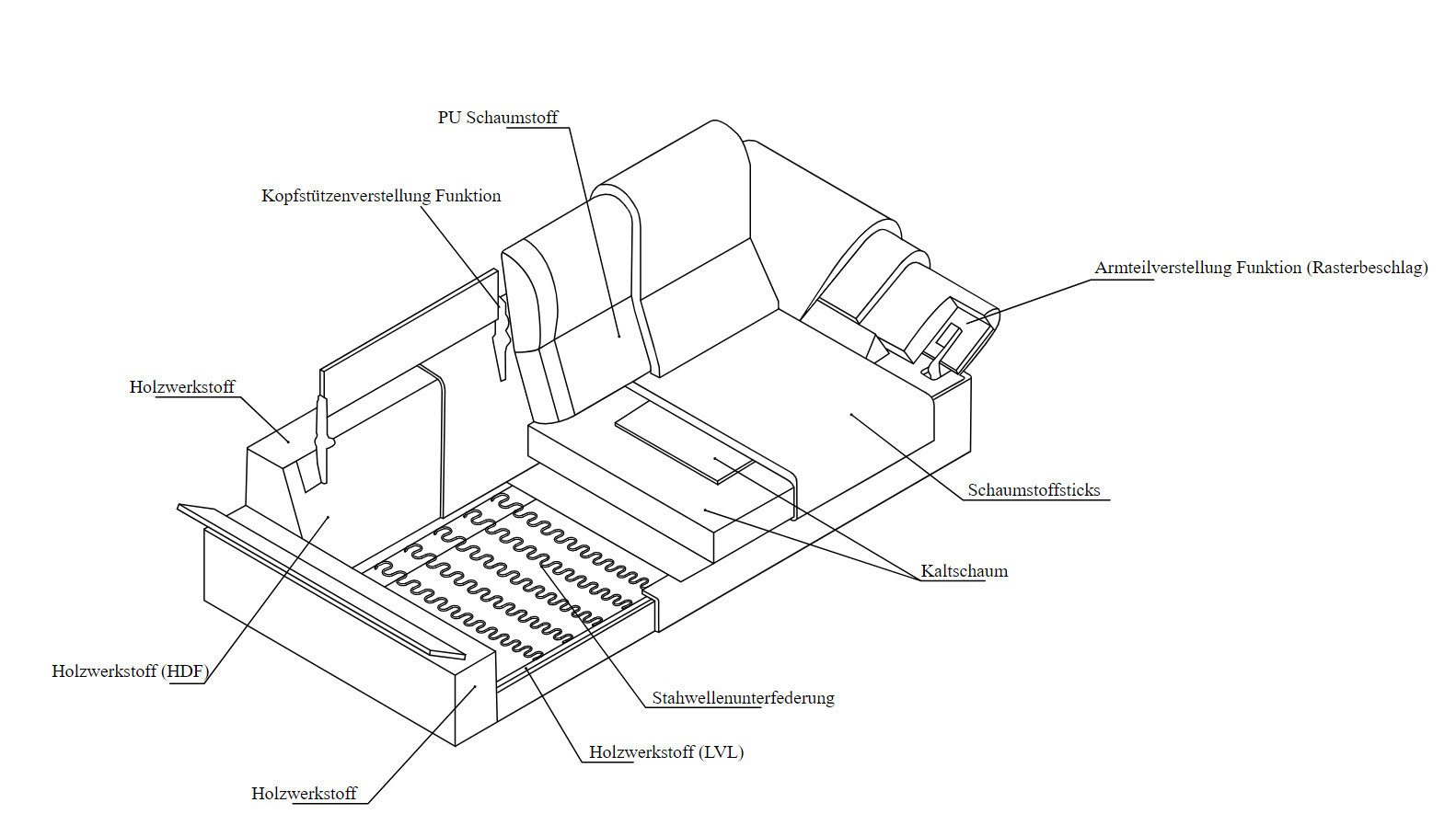 FLEXLUX 2,5-zits Salino, functie-sofa, relaxsofa Bank met arm- en hoofdeinde verstellingen, koudschuim & staalgolven