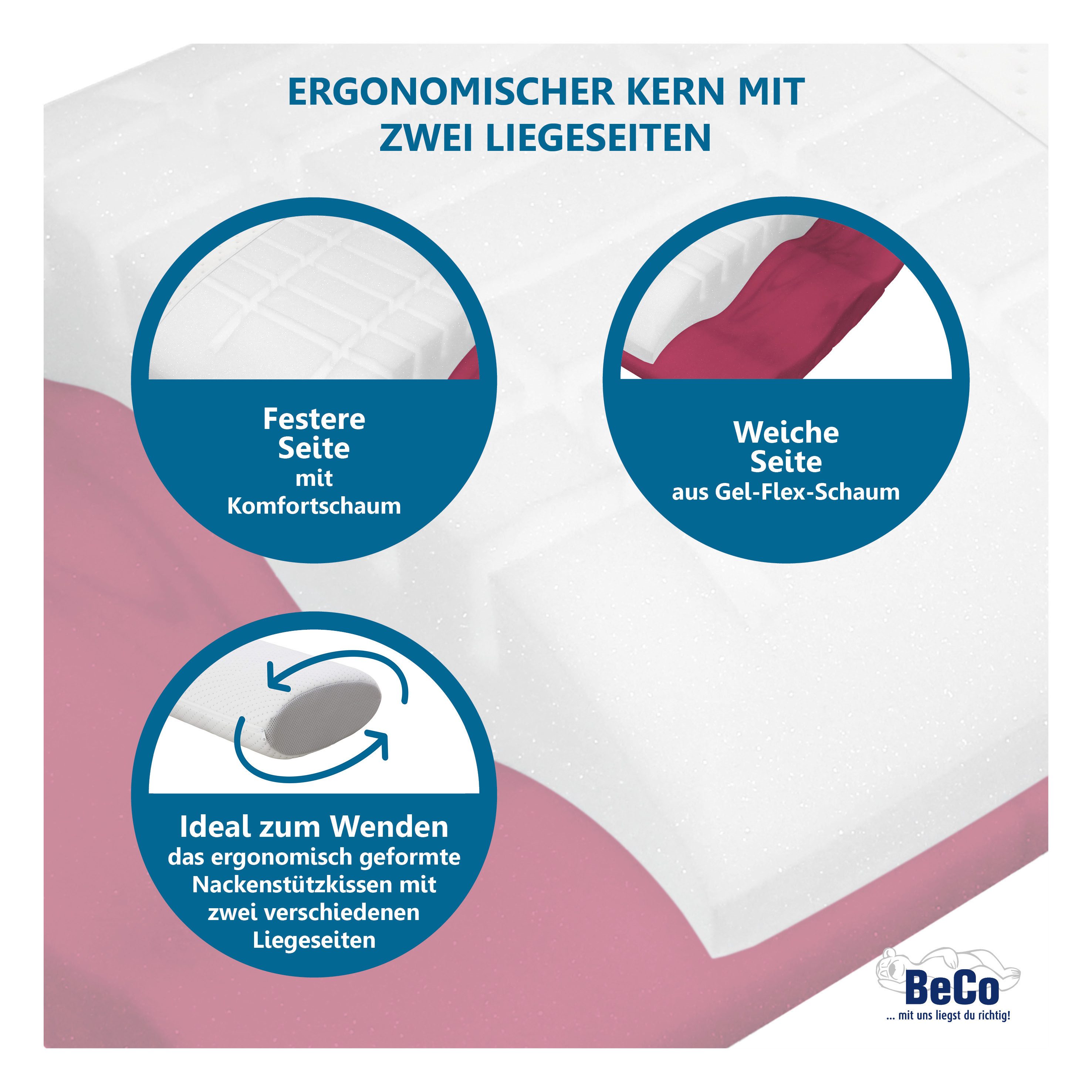 Beco Neksteunkussen Vario Flex met twee ligkanten!