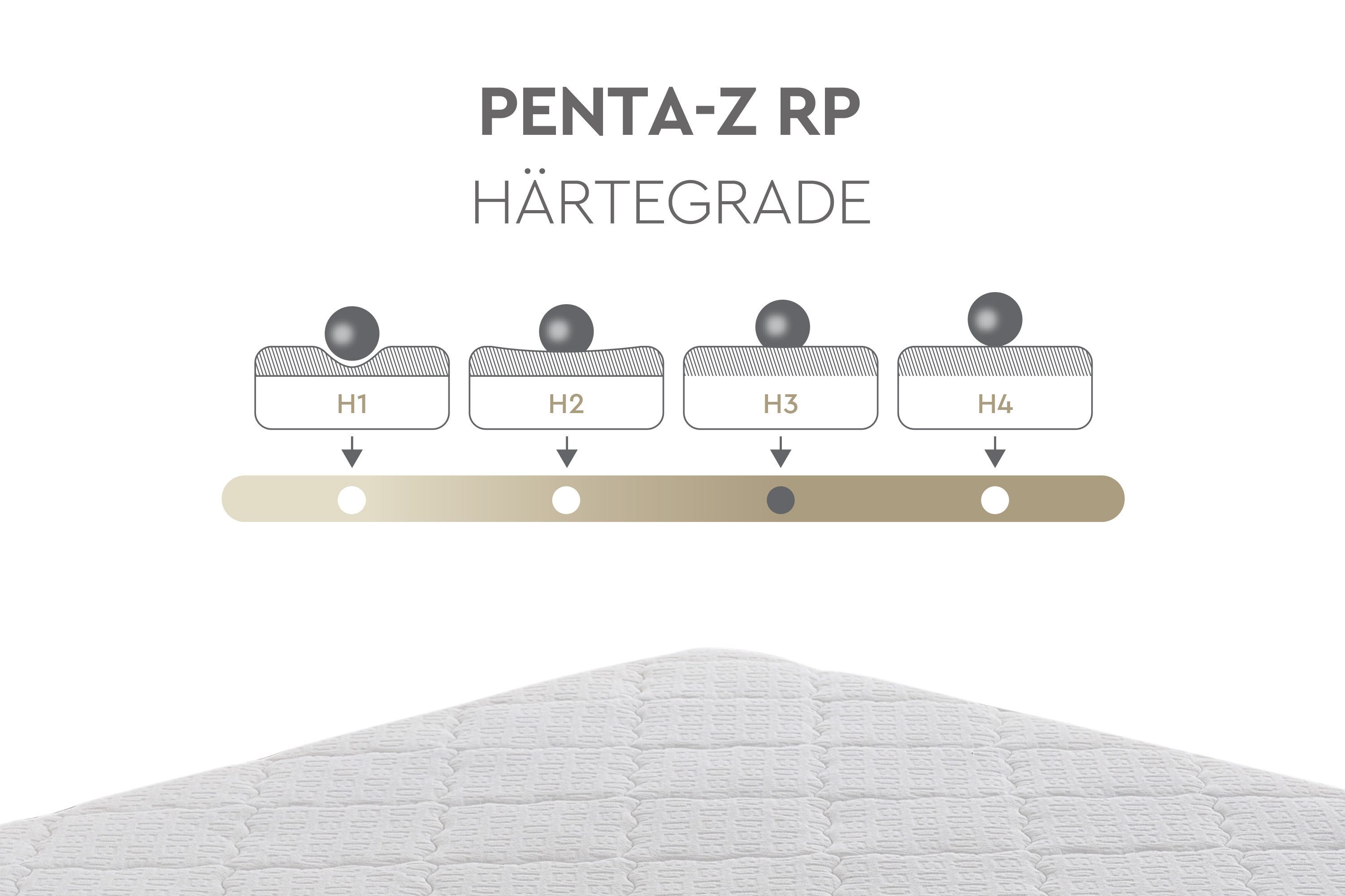 Yatas Pocketveringsmatras Penta Z, matras 90x200, 140x200 cm & andere maten hoogte 19 cm