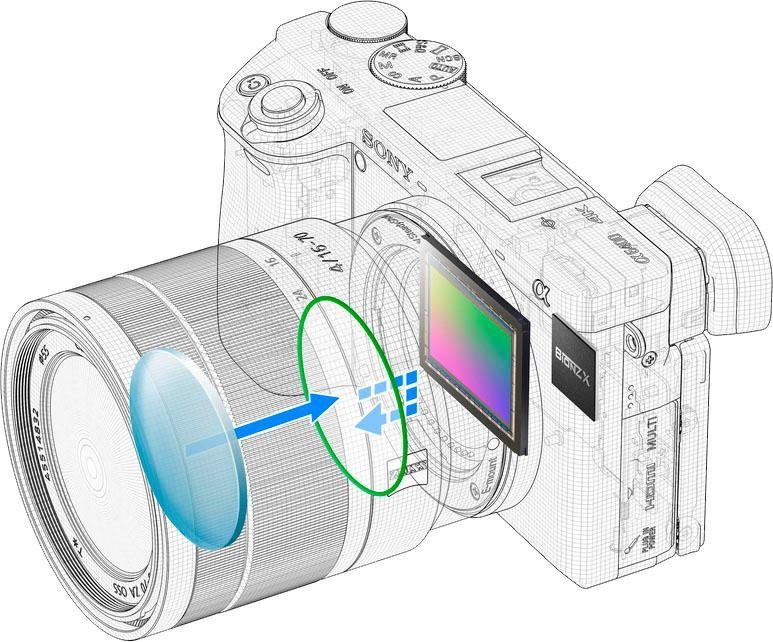 Sony Systeemcamera ILCE-6400MB - Alpha 6400 E-Mount 4k video, 180° klep-display, xga oled-zoeker, m-kit 18-135 mm objectief