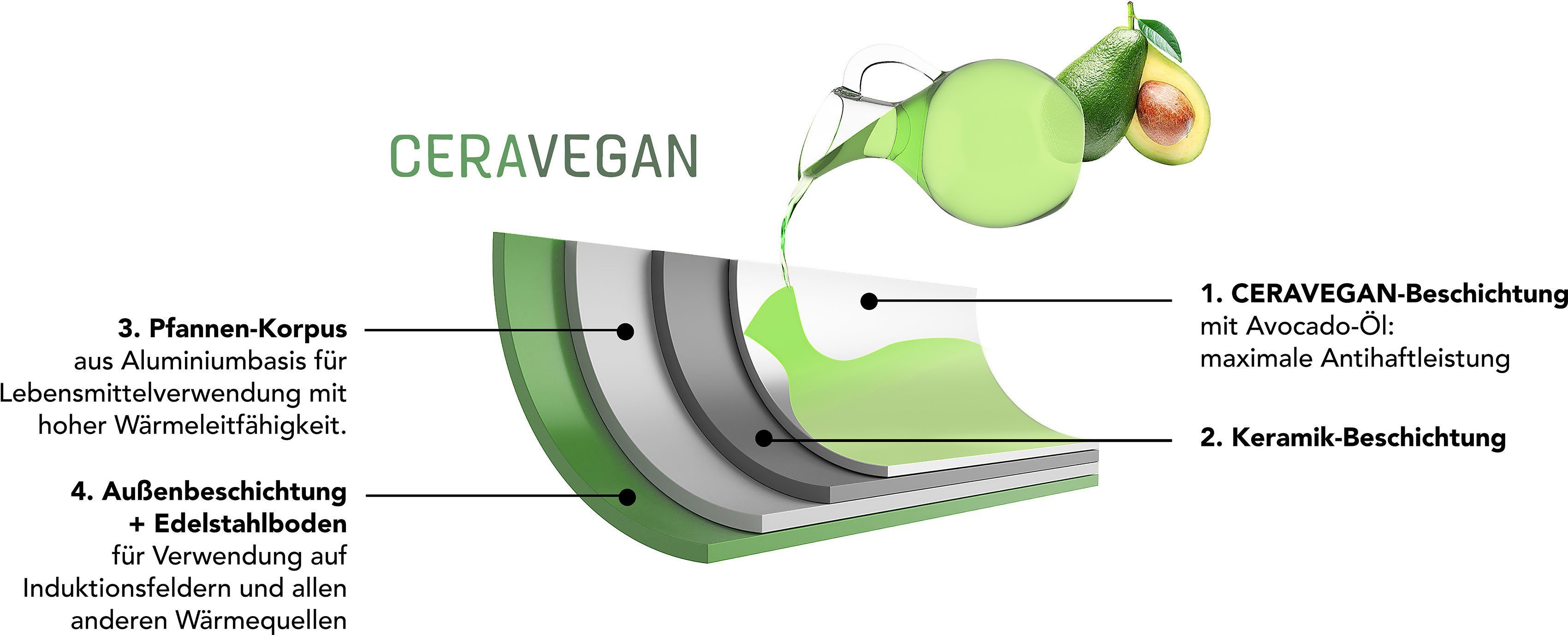 JUST VEGAN Koekenpan CeraVegan plantaardige keramische coating, inductie (1-delig)