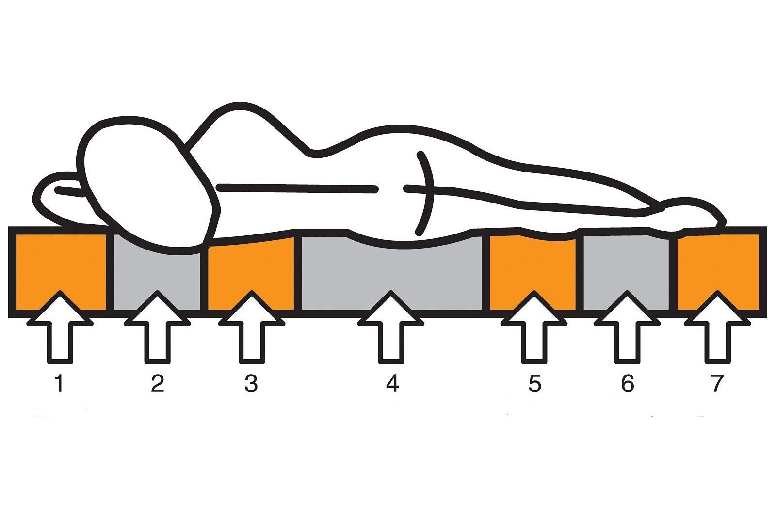 f.a.n. Frankenstolz Pocketveringsmatras Comfort 1000 T alle maten (tot 100x200 cm) = 1 prijs! hoogte 25 cm