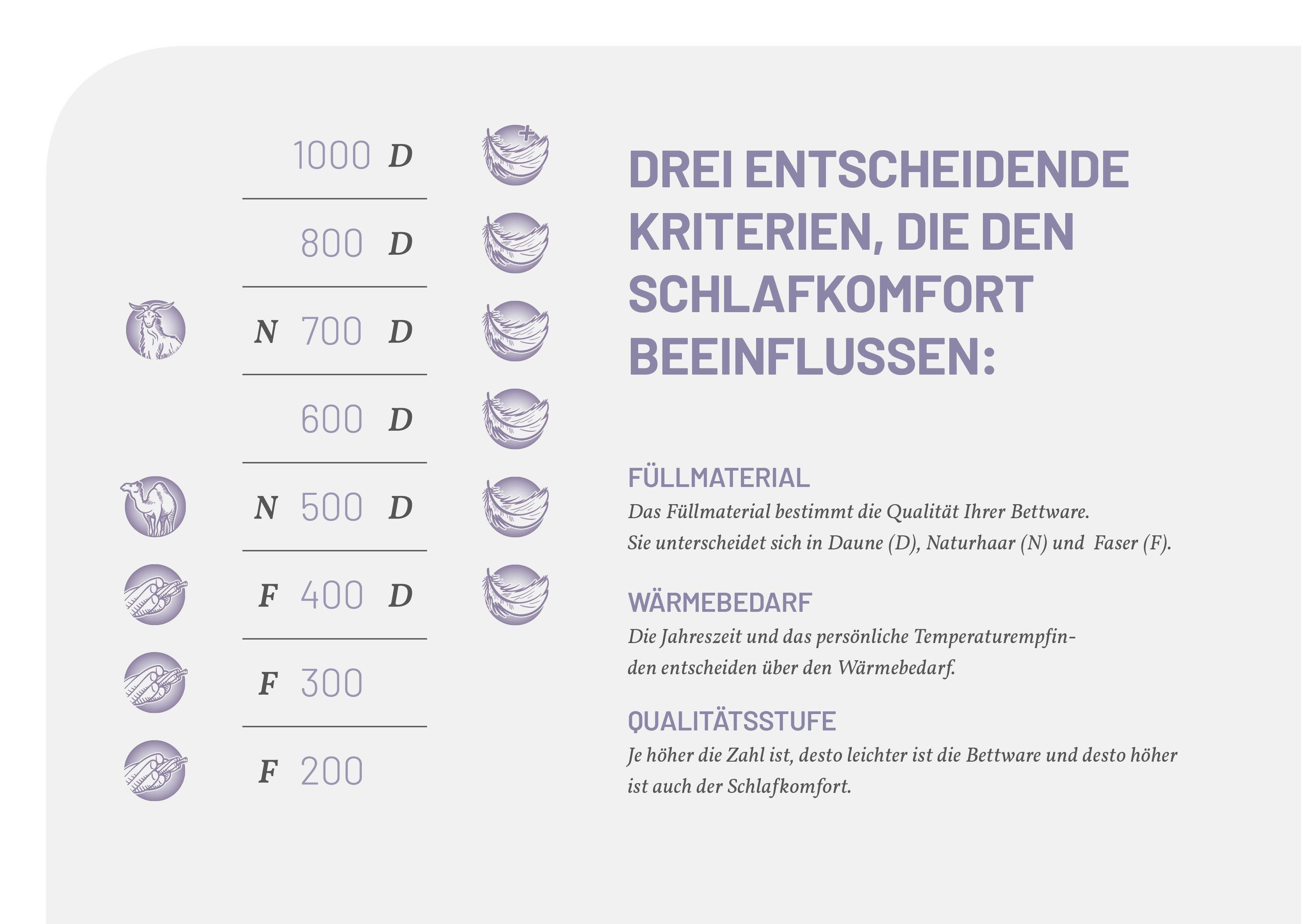 Schlafstil 3-kamer-hoofdkussen D400 geproduceerd in duitsland, geschikt voor mensen met allergieën