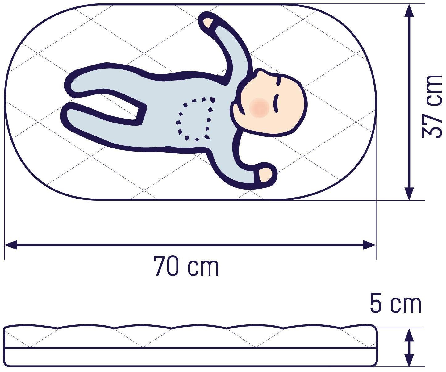 Zöllner Babymatras Dr. Lübbe Air Plus Matras voor de wieg, afmeting: 37x70 cm (1 stuk)